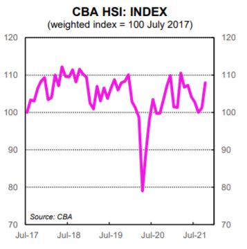 CBA HSI Index.JPG